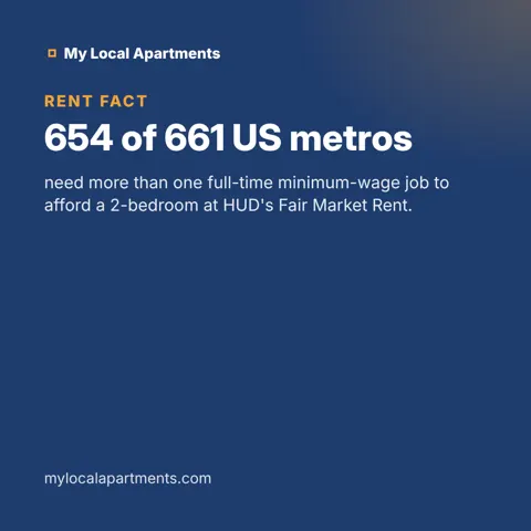 654 of 661 US metros
