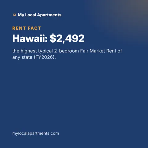Hawaii: $2,492